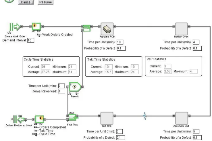 Figure 3: Final Acceptance Testing 