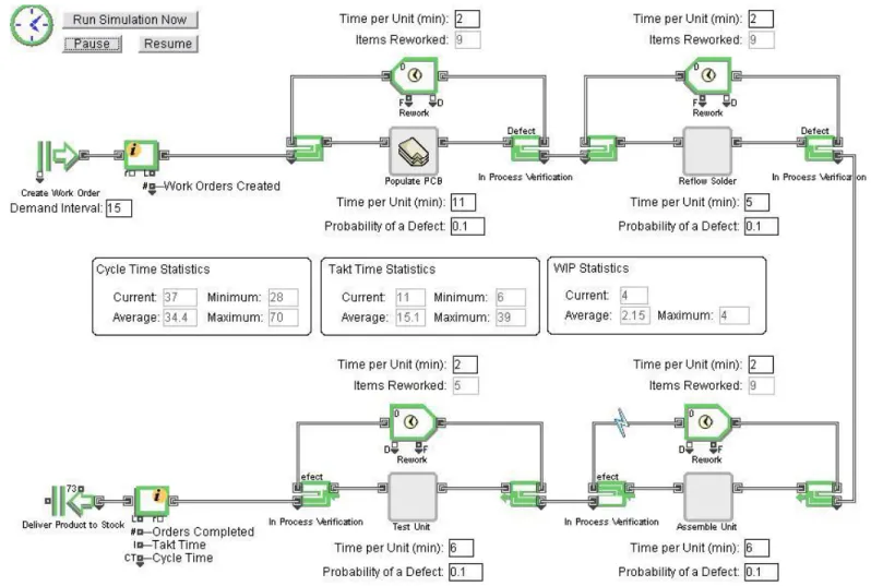 Figure 4: In-Process Verification 