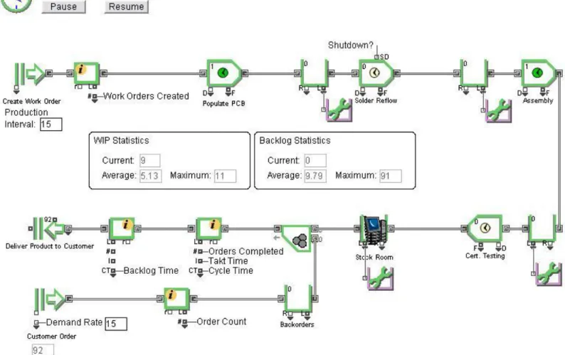 Figure 5: "Push" Production System 