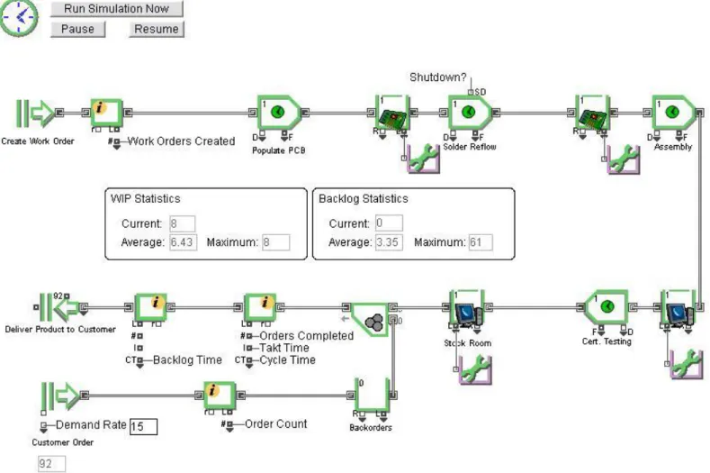 Figure 6: "Pull" Production System 