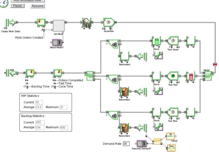 Figure 7: Mixed Model 