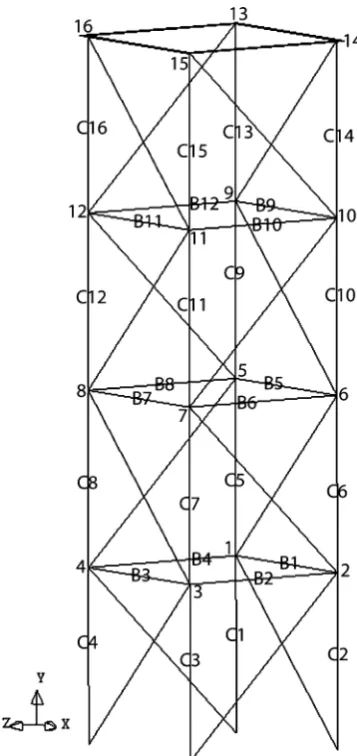 Fig. 37.1 Finite element