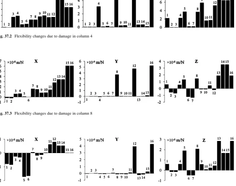 Fig. 37.2 Flexibility changes due to damage in column 4