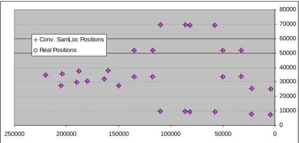 Diagram 1: Average accuracy 