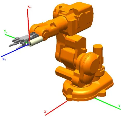 Figure 4: Position of the camera coordinates frame. 