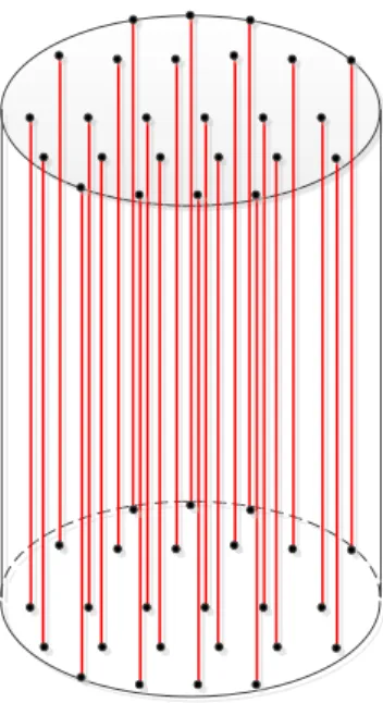Figure 6: example of how a cylinder can be represented by pillars and each pillar by two points