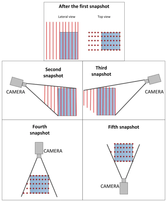 Figure 9: process of trimming and eliminating pillars. 
