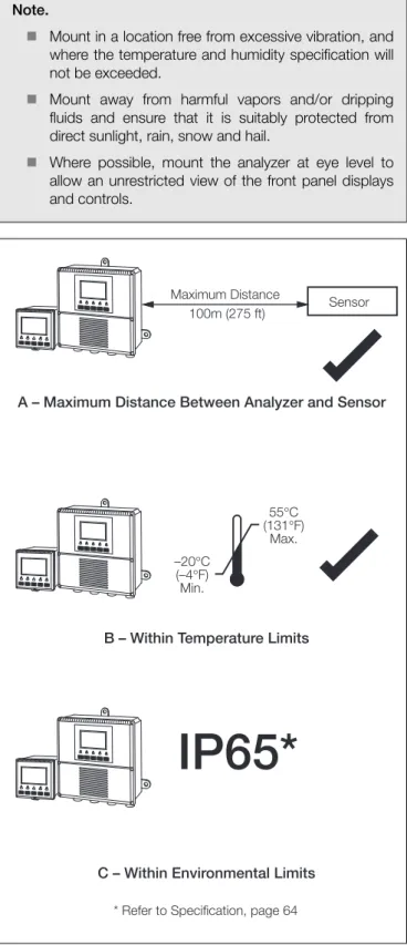 Fig. 6.1 Siting Requirements