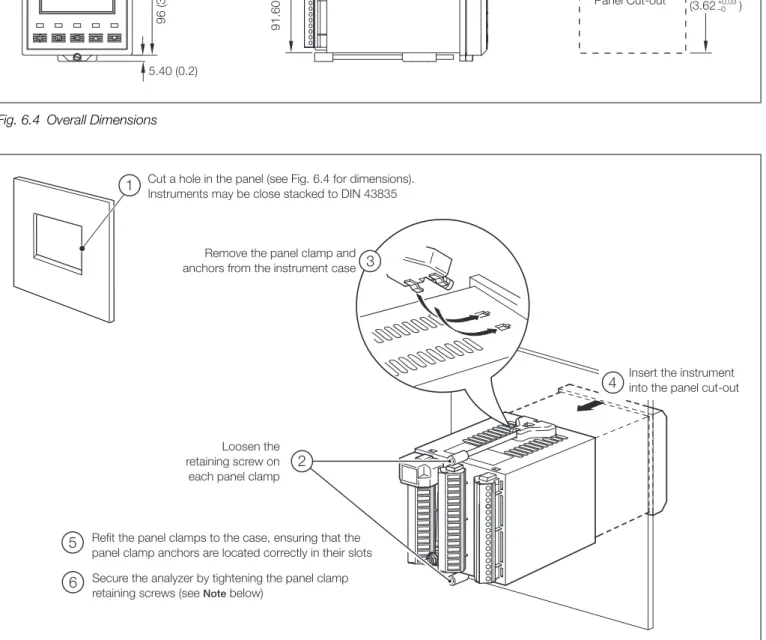 Fig. 6.5 Panel-mounting