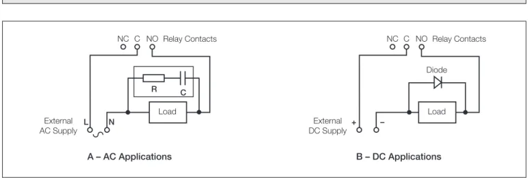 Fig. 6.6 Relay Contact Protection