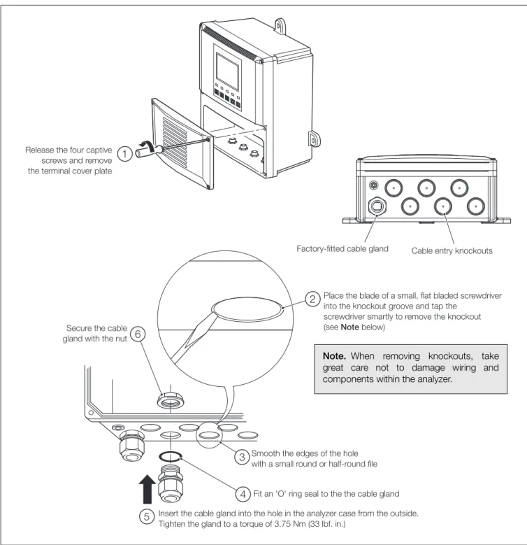 Fig. 6.7 Cable Entry Knockouts, Wall-/Pipe-mount Analyzer