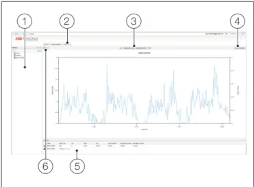 Fig. 3.1 Chart Page Overview5