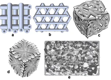 Figure 4. Different ﬁber arrangements in 3D scaffolds: (a) 0◦/90◦, (b) 0◦/60◦/120◦, (c) randomly oriented and (d) converging orientedﬁbers