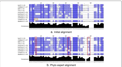 Figure 3 A multiple sequence alignment improved with the expert version of Phylo. (a)(loxAfr3) have been moved to increase the conservation of alignment columns 6, 32 and 33