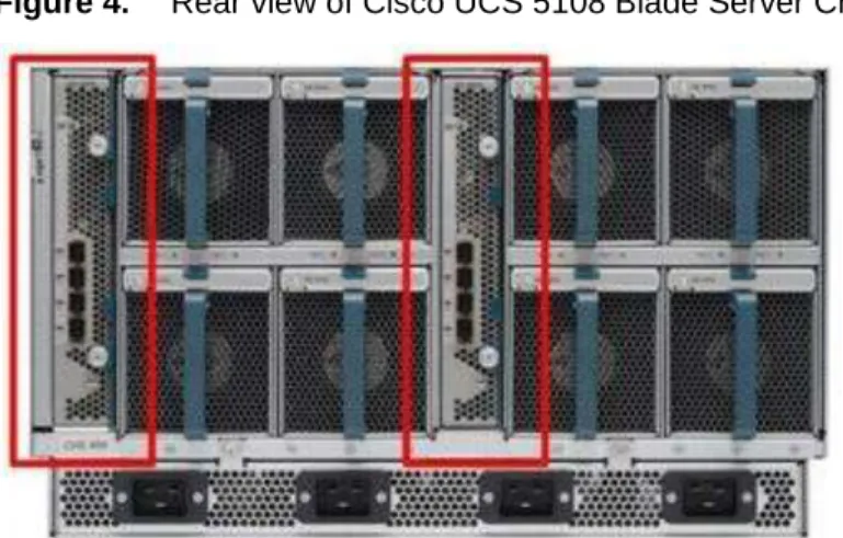 Figure 4.    Rear view of Cisco UCS 5108 Blade Server Chassis with two Cisco UCS 2104XP Fabric Extenders  