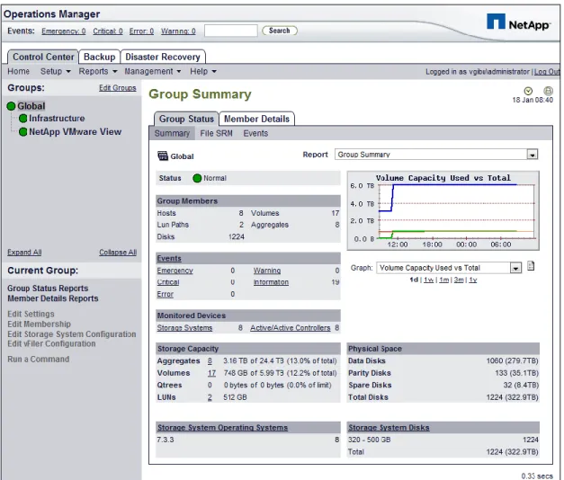 Figure 28.   NetApp Operations Manager 
