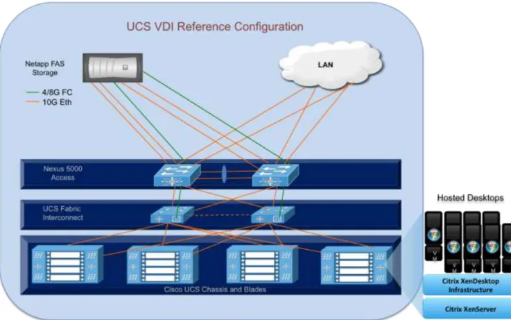 Figure 31 shows the configuration architecture. 