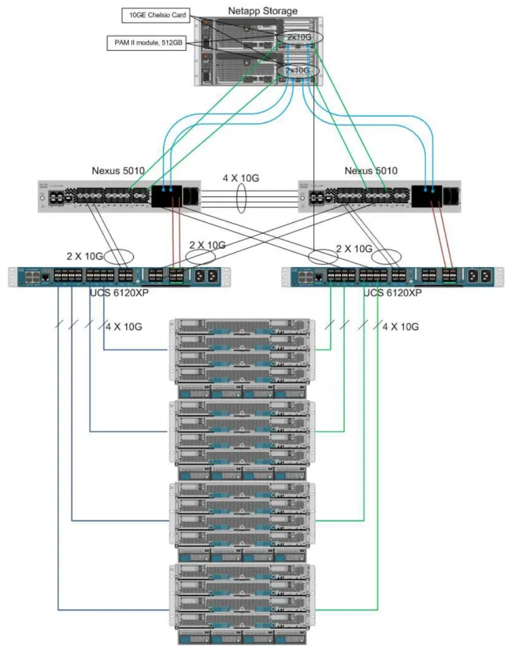 Figure 33.   Detailed Architectural of the Configuration 