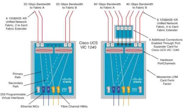 Figure 5: VIC 1240 Architecture 