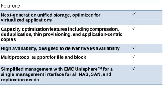 Table 4: VNXe Benefits 