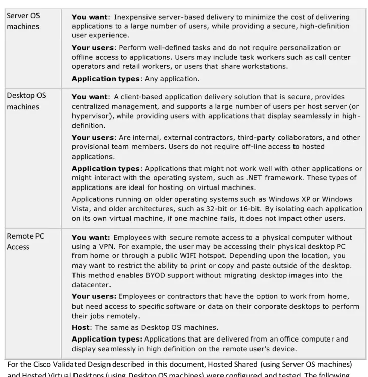 Table 5: Citrix Design Decisions 