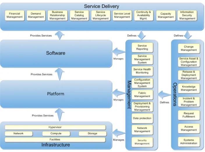 Figure 2) DDC reference model: IaaS view (graphic provided by Microsoft). 