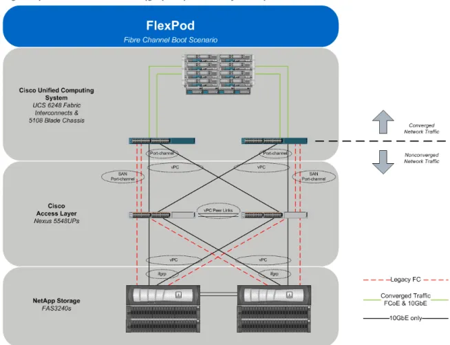 Figure 3) Architecture overview (graphic provided by Cisco). 