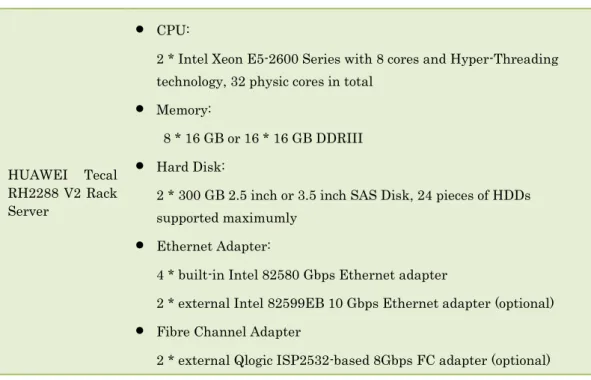 Table 3-4 Detailed Information for HUAWEI OceanStor S5500T Storage System  Hardware  Description  HUAWEI  OceanStor  S5500T  Storage  System    2 * controller  CPU: 