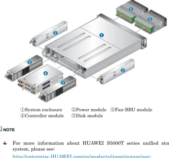 Figure 3-7 HUAWEI OceanStor S5500T Backplane   