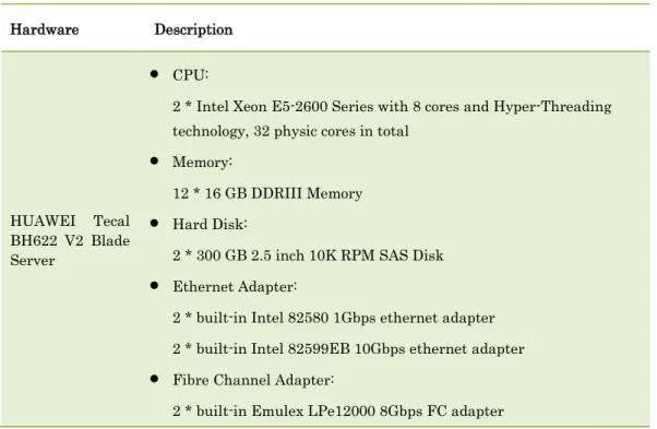 Table 3-2  Detailed Information for HUAWEI Tecal BH622 V2 blade Server  Hardware  Description 