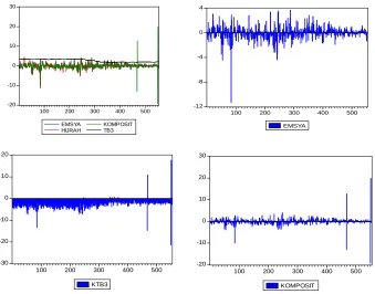 Table 2. Data analysis.  
