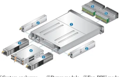 Figure 3-4  HUAWEI OceanStor S5500T Storage System inside architecture 