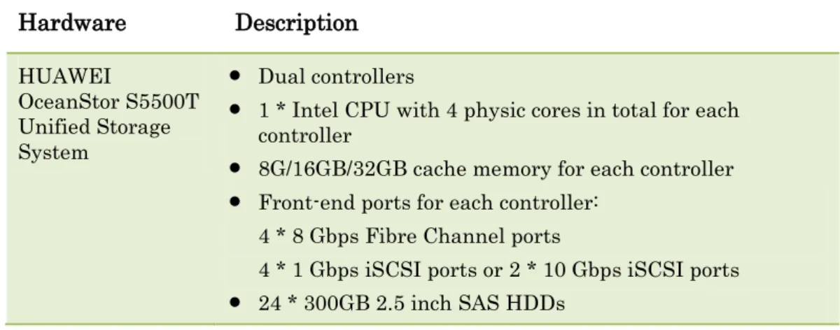 Table 3-2  HUAWEI S5500T Series Unified Storage System Configuration  Hardware  Description  HUAWEI  OceanStor S5500T  Unified Storage  System    Dual controllers 
