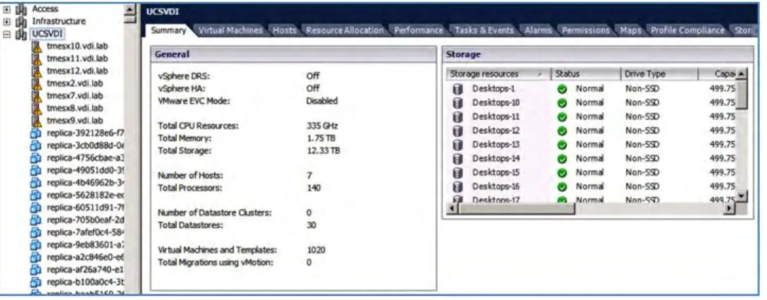 Figure 11:    VDI Cluster Configuration 