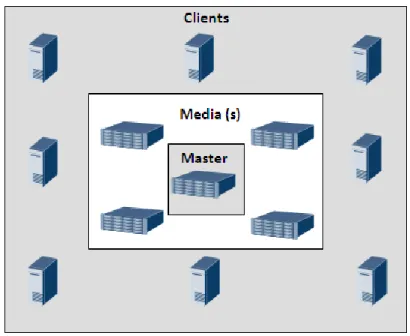 Figure 4-3 NBU three-layer architecture 