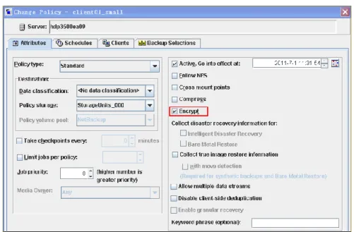 Figure 4-6 Diagram of data encryption 