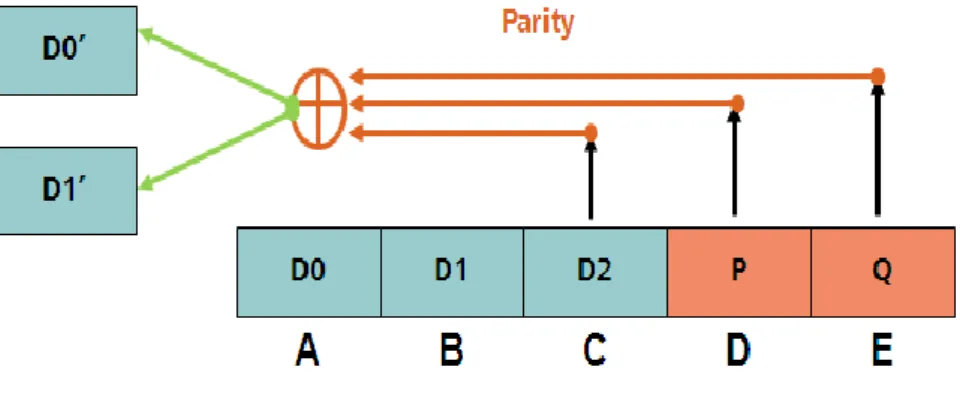Figure 3-5 Disk space partitioning 