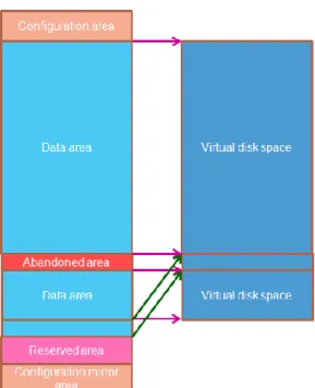 Figure 3-6 Address remapping 