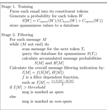Figure 1: Outline for A Bayesian Filter Algorithm