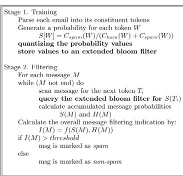 Figure 4: Bloom Filter Extension for Value Retriev- Retriev-ing Query (The Bit-Vector has r entries and q bits per entry)