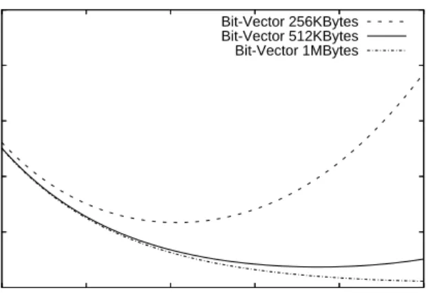 Figure 7 shows the predicted error variances of the over- over-all lookup error distribution assuming σ = 1