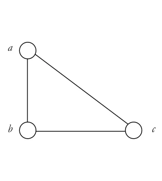 Figure 3.2.1.