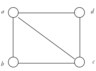 Figure 3.2.2.
