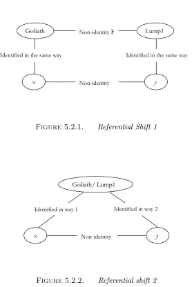 Figure 5.2.1.