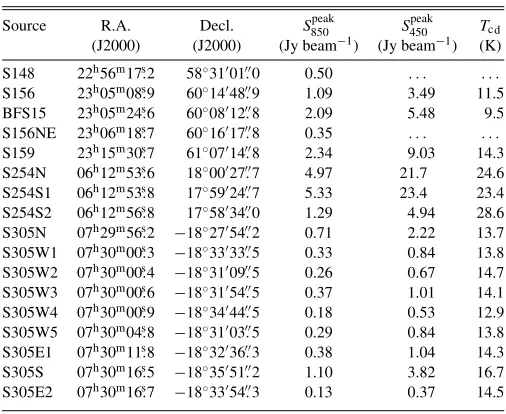 Table 2