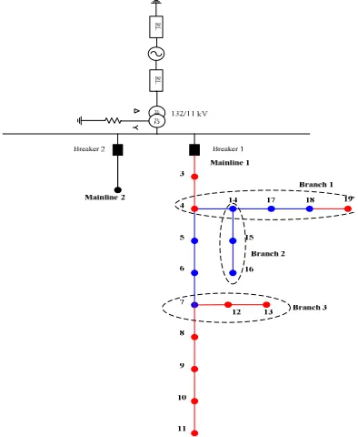 Fig. 2. Flowchart of proposed algorithm 