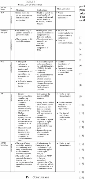 TABLE I SUMMARY OF METHODS 