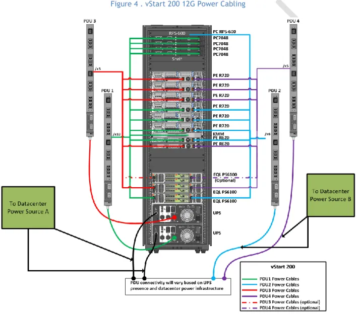 Figure 4 . vStart 200 12G Power Cabling 