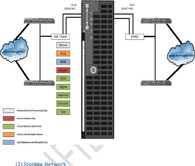 Figure 9.  Example: Blade Server Host Design 