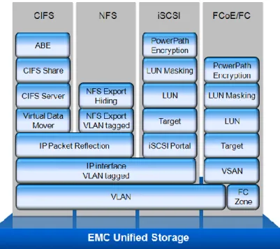 Figure 5. Protocol stack  CIFS 